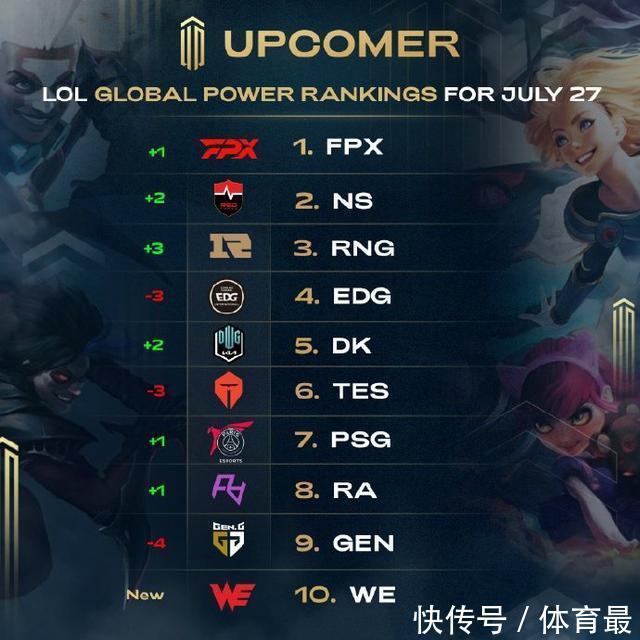 仅显示了球 仅显示了球